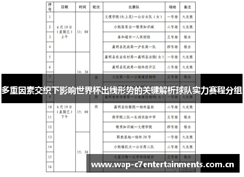 多重因素交织下影响世界杯出线形势的关键解析球队实力赛程分组 多重因素交织下影响世界杯出线形势的关键解析球队实力赛程分组