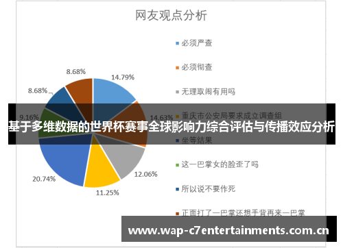 基于多维数据的世界杯赛事全球影响力综合评估与传播效应分析 基于多维数据的世界杯赛事全球影响力综合评估与传播效应分析