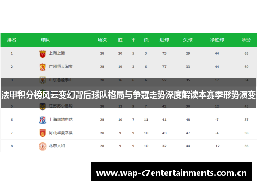 法甲积分榜风云变幻背后球队格局与争冠走势深度解读本赛季形势演变 法甲积分榜风云变幻背后球队格局与争冠走势深度解读本赛季形势演变